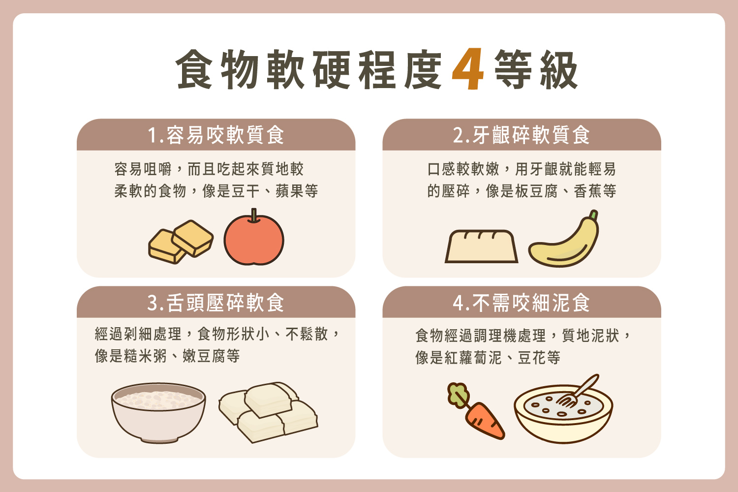 適合老人食物軟硬層度4個等級